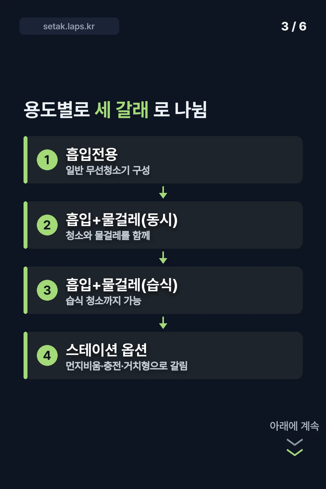 용도별 세 갈래 분류